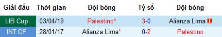 Nhận định Alianza Lima vs Palestino, 7h30 ngày 8/5